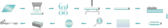 Large Diameter Pipes Manufacturing Process