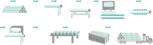 Pilger Process / Cold Draw Bench