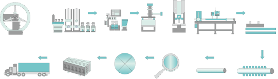 The Process of Stainless Steel Welded Pipes/Tube